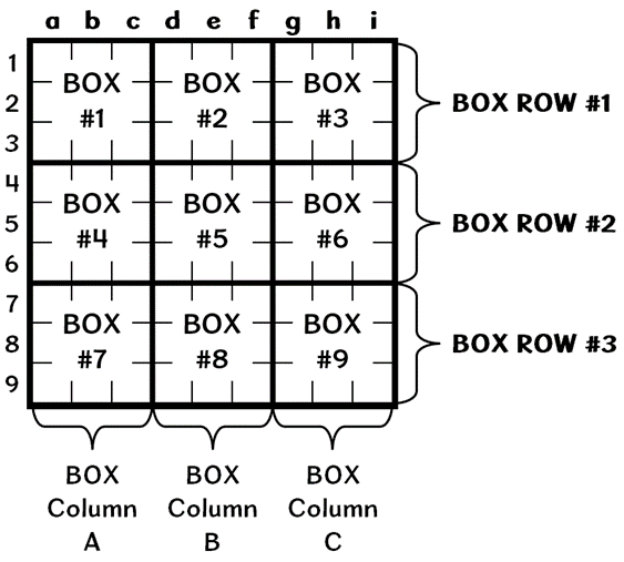 Sudoku Figure 2
