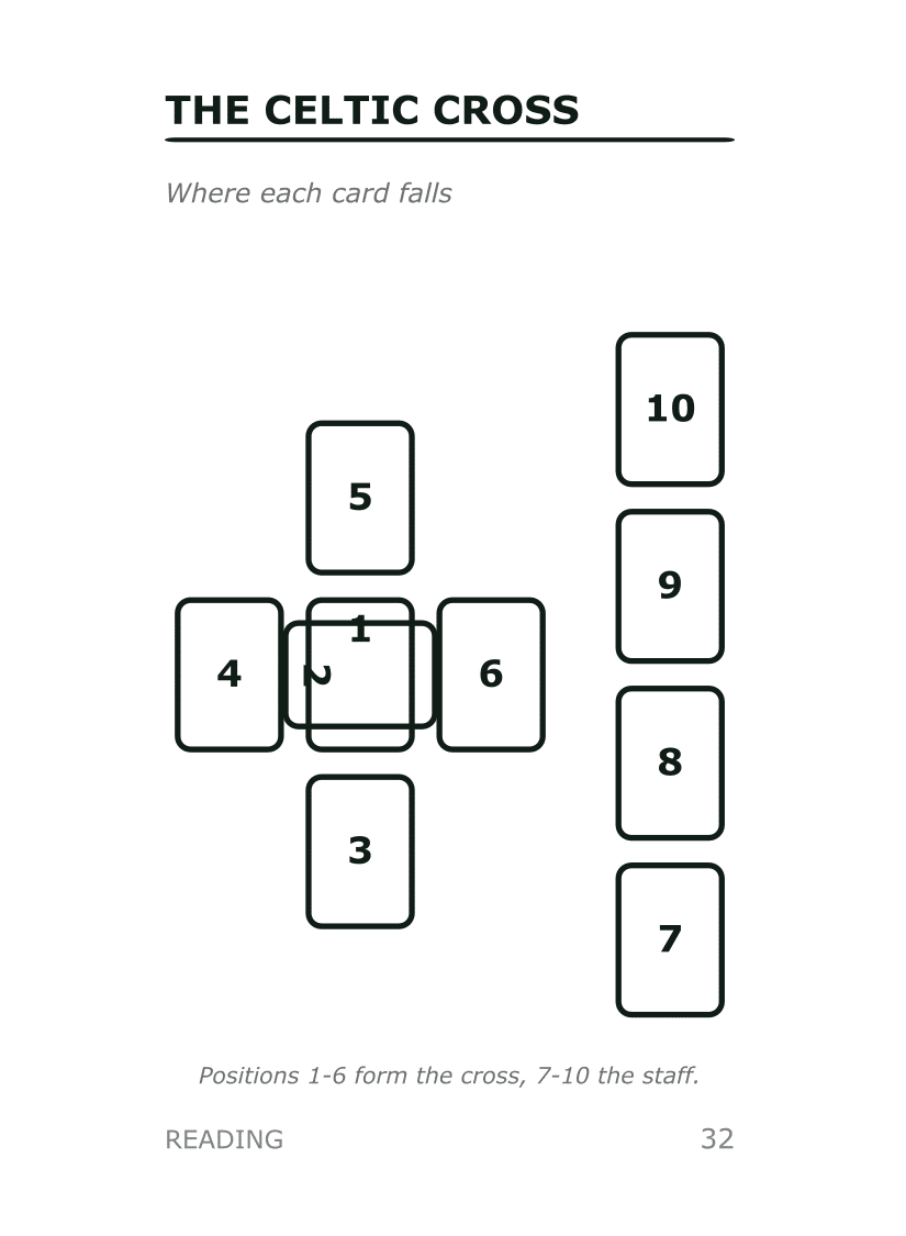 Celtic Cross Diagram